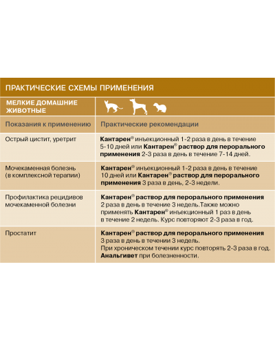 Кантарен 100мл Препарат для профілактики і лікування сечокам'яної хвороби і циститу Хелвет